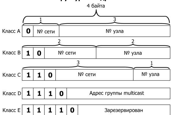 Кракен лого маркетплейс