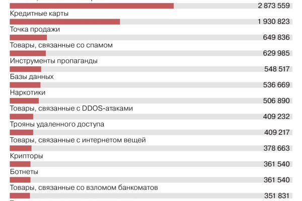 Ссылки для даркнета