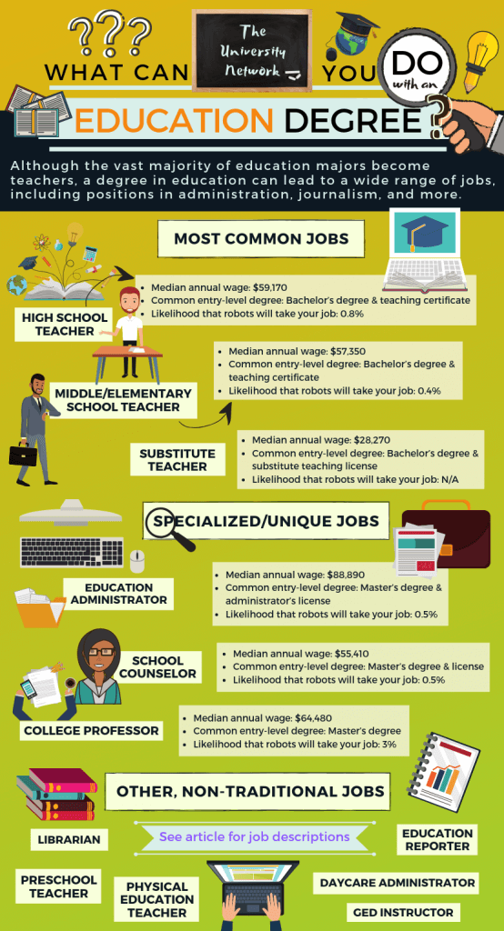 Best summer jobs for education majors