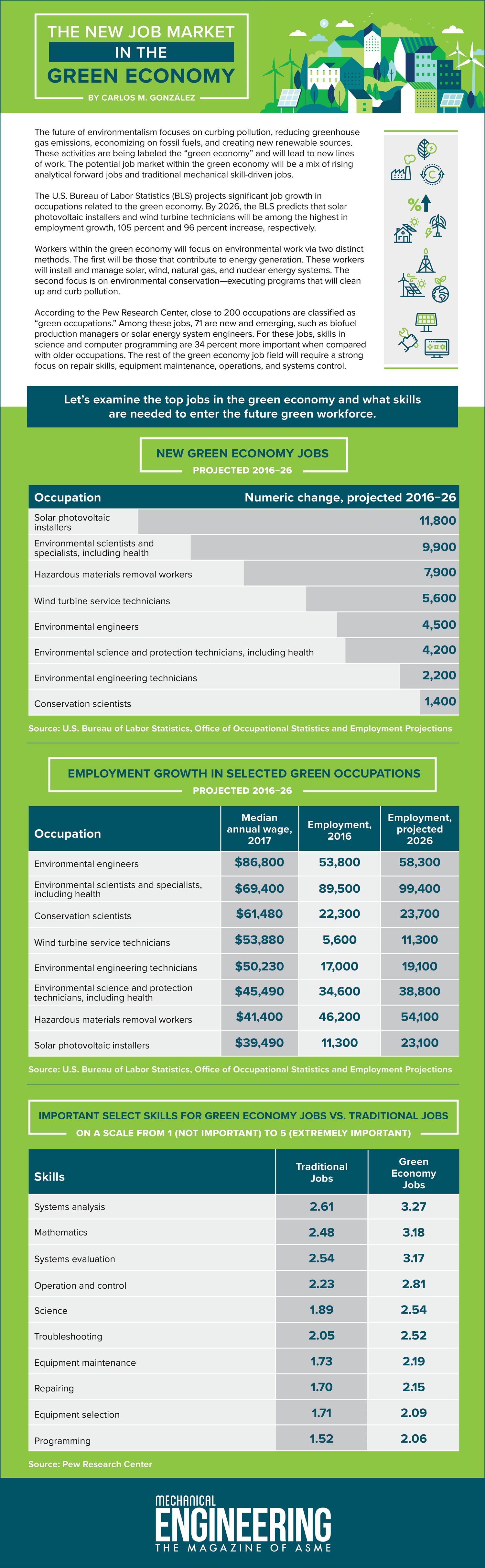 Current and potential green jobs in the u. s. economy