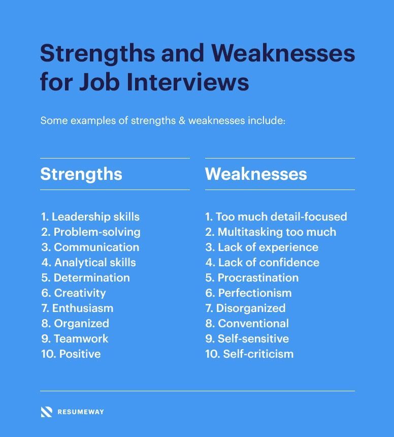 Three weaknesses to say in a job interview